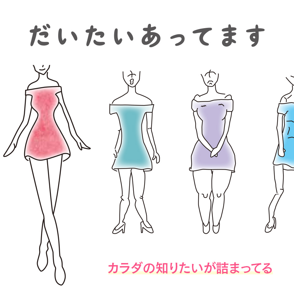 だいたいあってます。 カラダの知りたいが詰まってる。